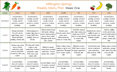 Millington Springs | Residential Home | Nottinghamshire